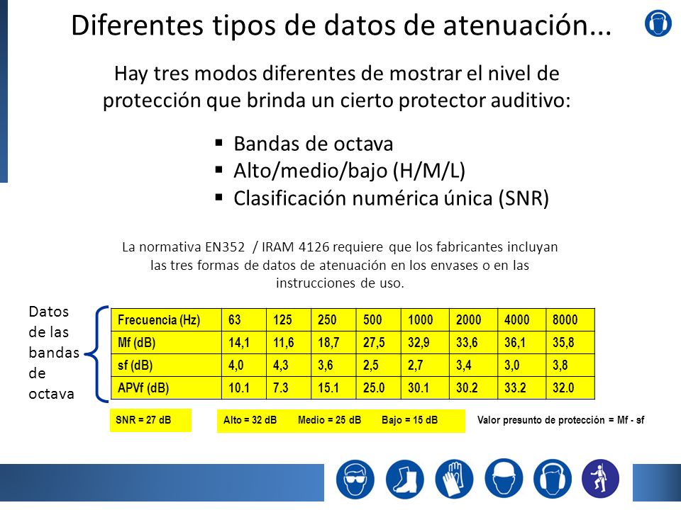 Diferentes tipos de datos de atenuación...