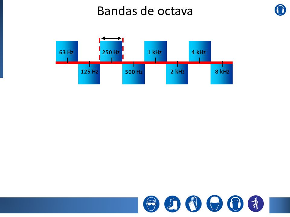 Bandas de octava 63 Hz | 250 Hz | 1 kHz | 4 kHz | | 125 Hz | 500 Hz |