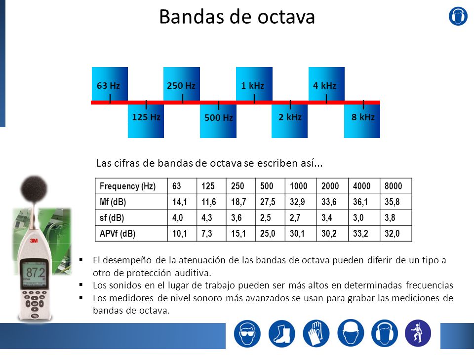 Bandas de octava Las cifras de bandas de octava se escriben así...