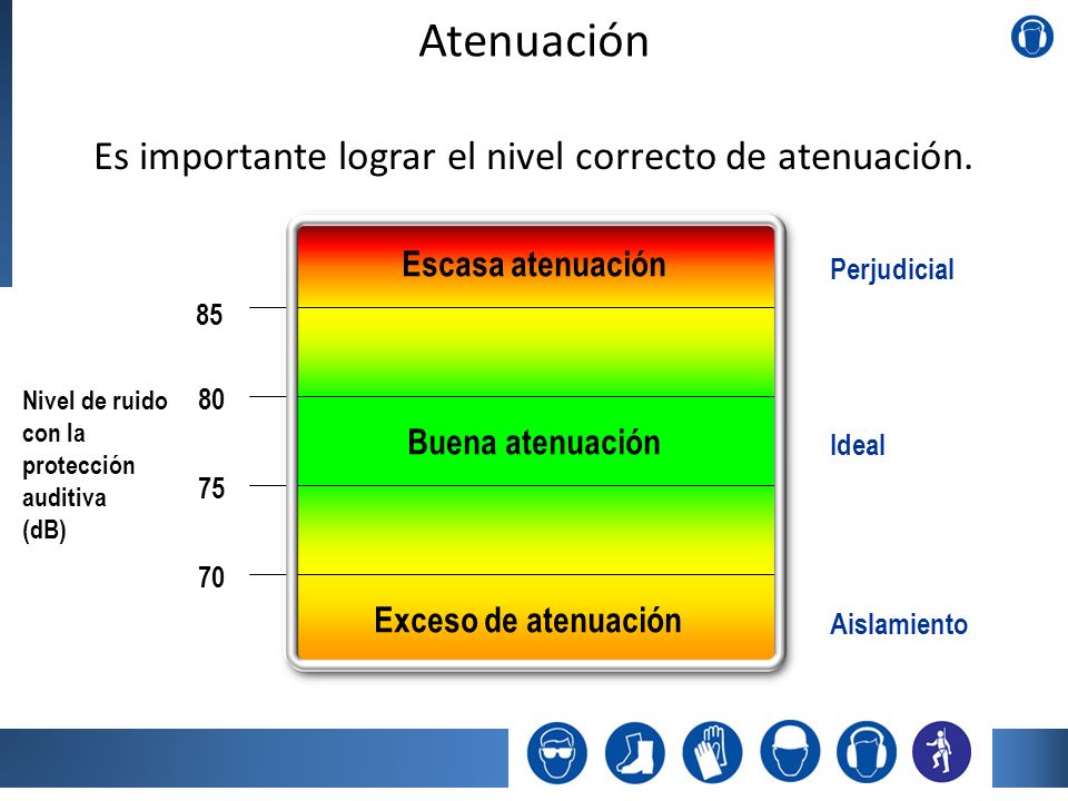 Es importante lograr el nivel correcto de atenuación.