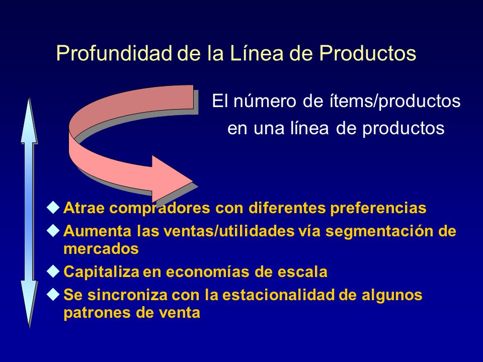 Profundidad de la Línea de Productos