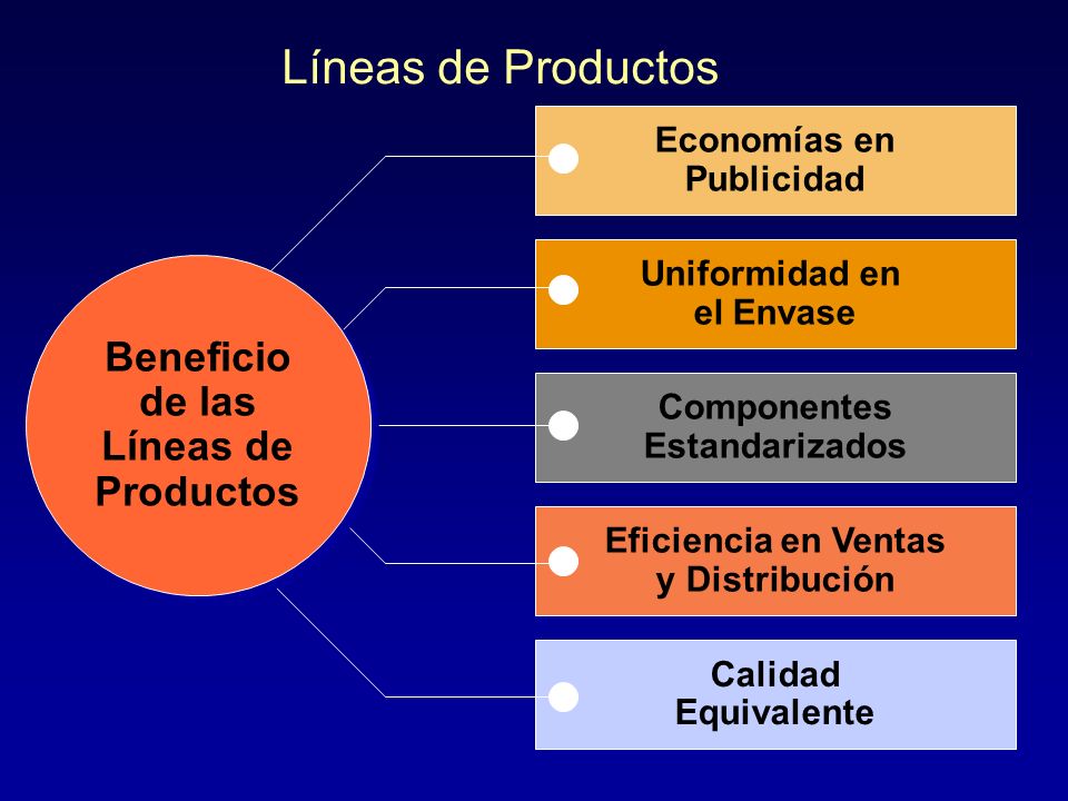 Líneas de Productos Beneficio de las Líneas de Productos Economías en