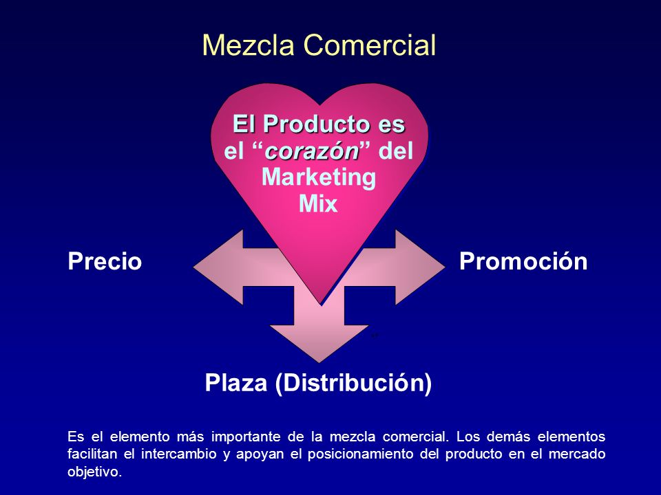 El Producto es el corazón del Marketing