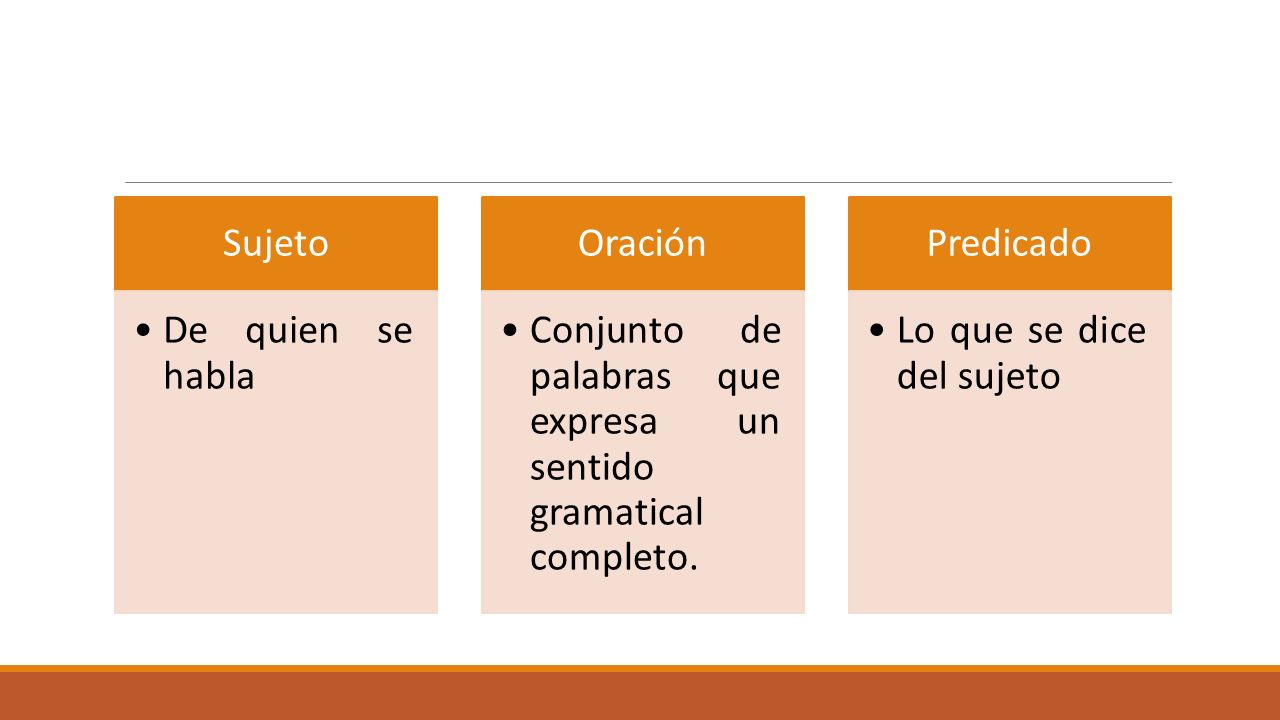 Sujeto De quien se habla. Oración. Conjunto de palabras que expresa un sentido gramatical completo.