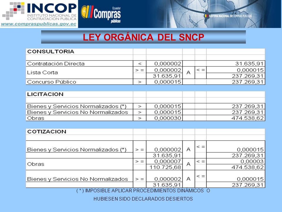 LEY ORGÁNICA DEL SNCP ( * ) IMPOSIBLE APLICAR PROCEDIMIENTOS DINÁMICOS O. HUBIESEN SIDO DECLARADOS DESIERTOS.