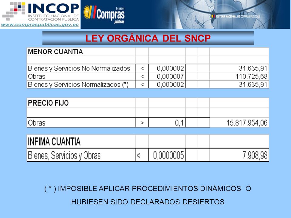 LEY ORGÁNICA DEL SNCP ( * ) IMPOSIBLE APLICAR PROCEDIMIENTOS DINÁMICOS O. HUBIESEN SIDO DECLARADOS DESIERTOS.