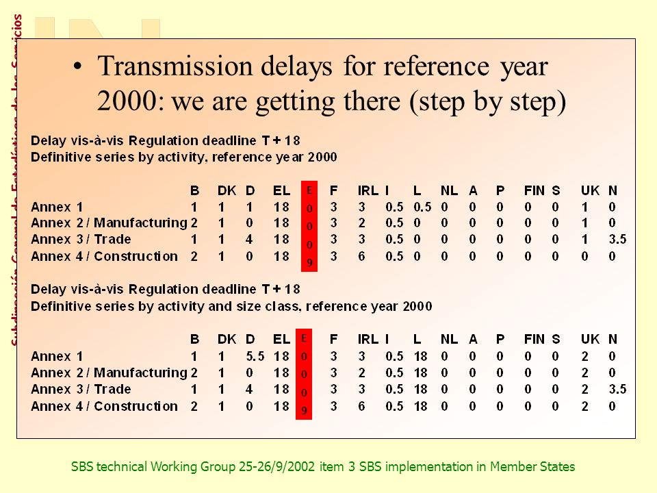 Transmission delays for reference year 2000: we are getting there (step by step)