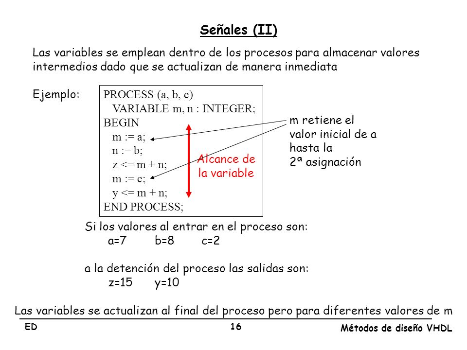 Señales (II) Las variables se emplean dentro de los procesos para almacenar valores intermedios dado que se actualizan de manera inmediata.