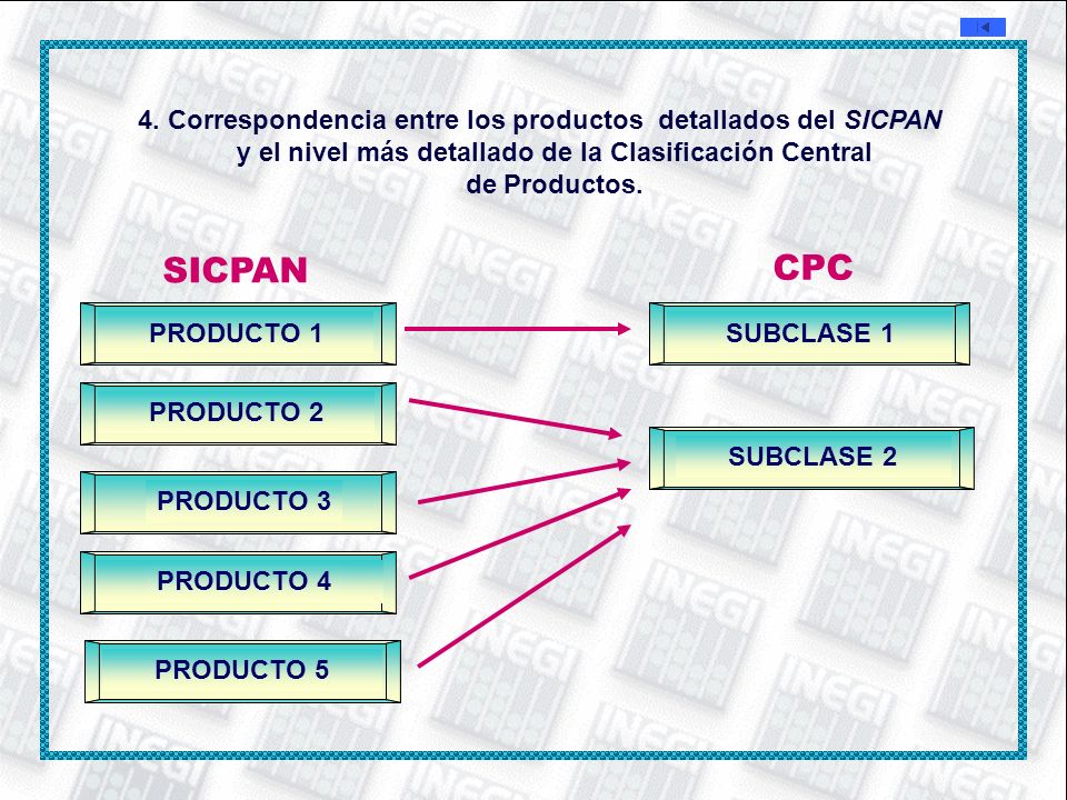 4. Correspondencia entre los productos detallados del SICPAN