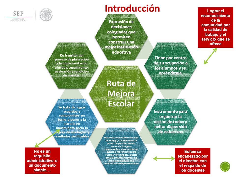 Tiene por centro de su ocupación a los alumnos y su aprendizaje