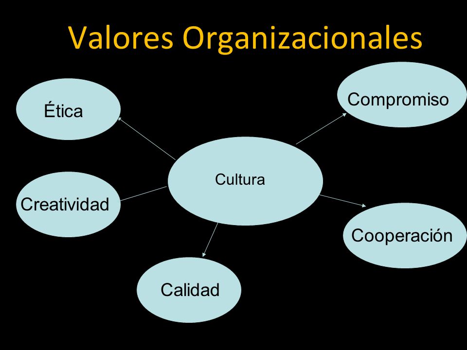Valores Organizacionales
