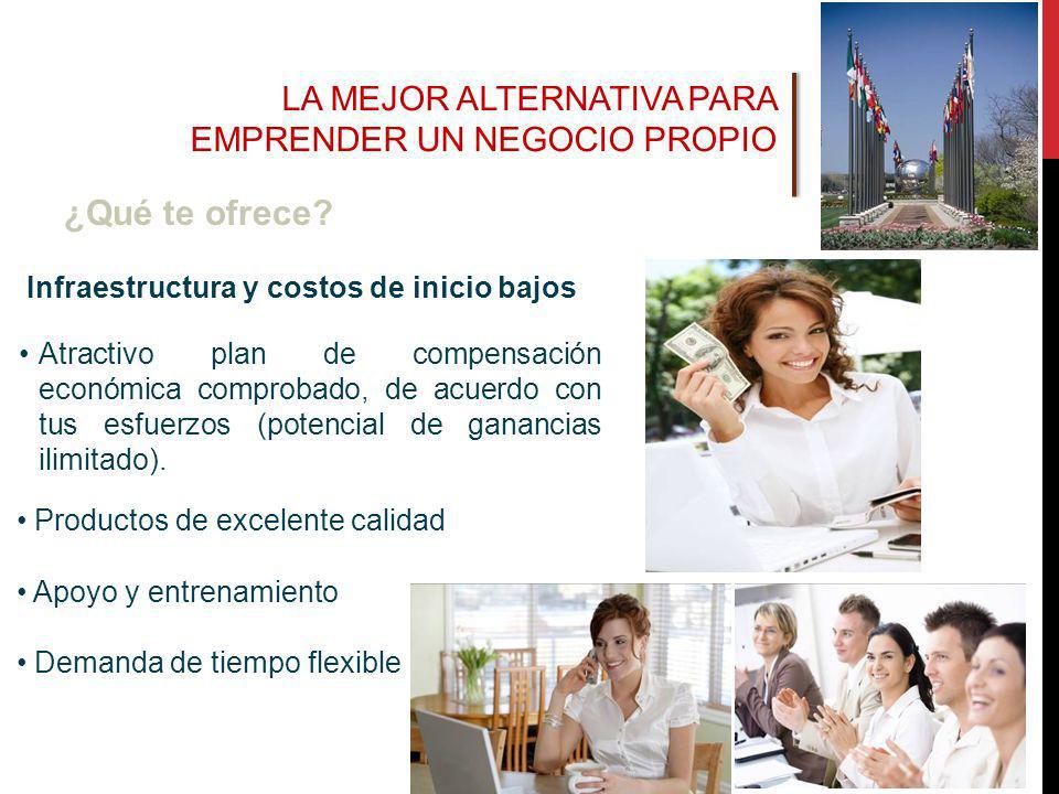 ¿Qué te ofrece LA MEJOR ALTERNATIVA PARA EMPRENDER UN NEGOCIO PROPIO