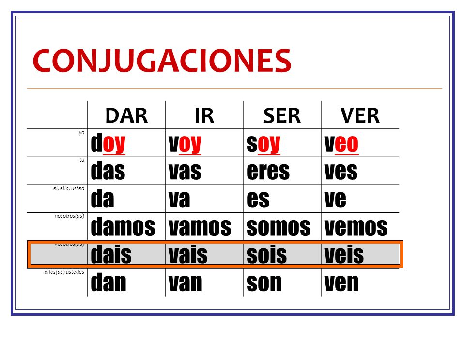 CONJUGACIONES DAR IR SER VER doy voy soy veo das vas eres ves da va es