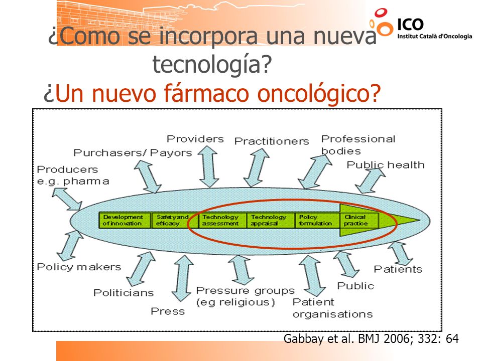 ¿Como se incorpora una nueva tecnología ¿Un nuevo fármaco oncológico