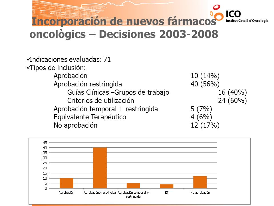 Incorporación de nuevos fármacos oncològics – Decisiones