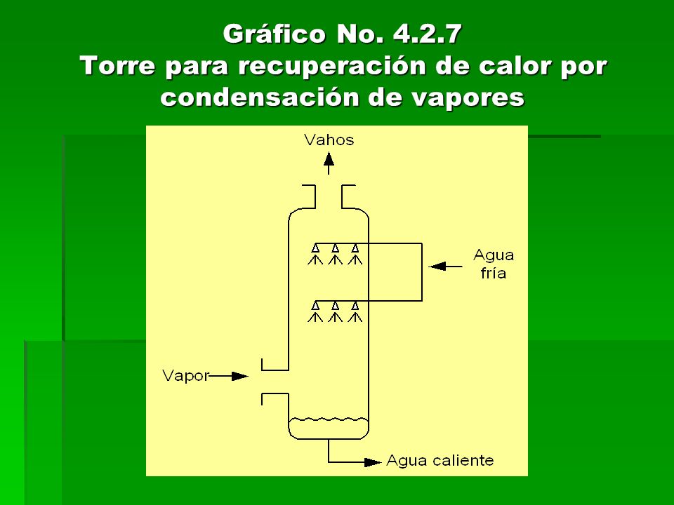 Gráfico No Torre para recuperación de calor por condensación de vapores