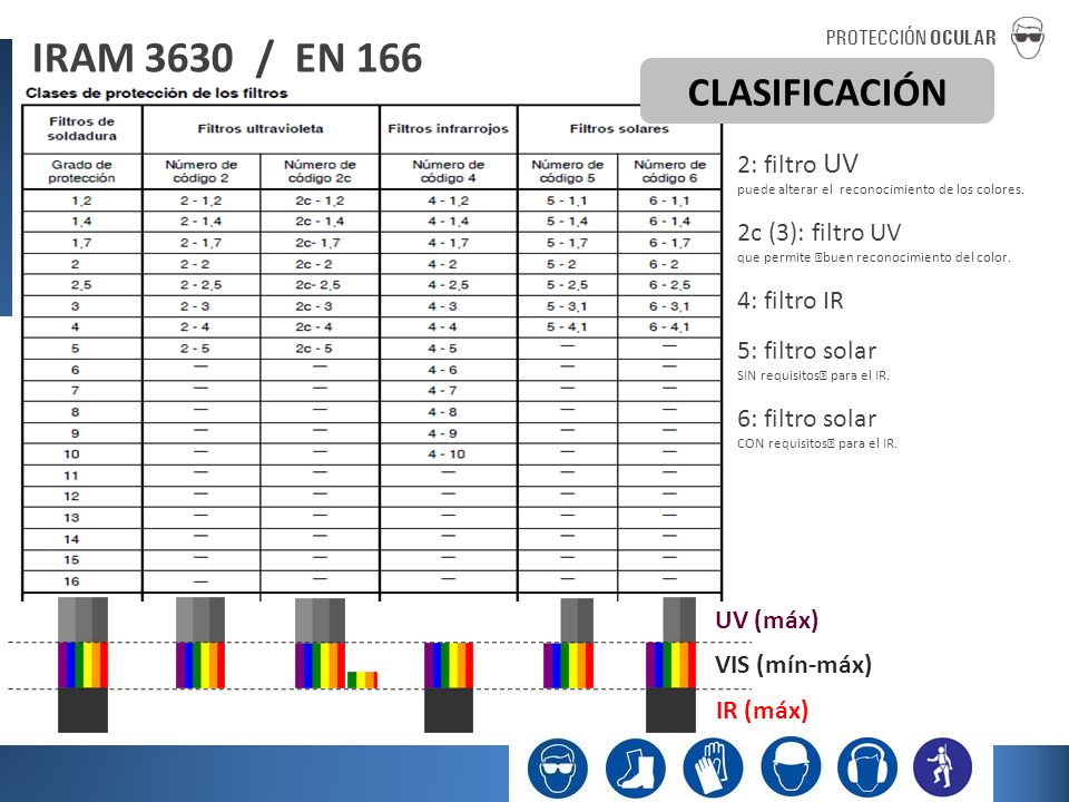 IRAM 3630 / EN 166 CLASIFICACIÓN 2: filtro UV 2c (3): filtro UV
