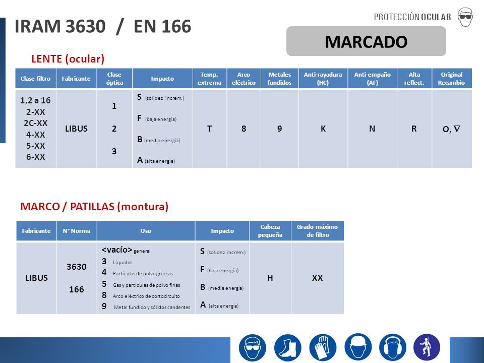IRAM 3630 / EN 166 MARCADO LENTE (ocular) MARCO / PATILLAS (montura)