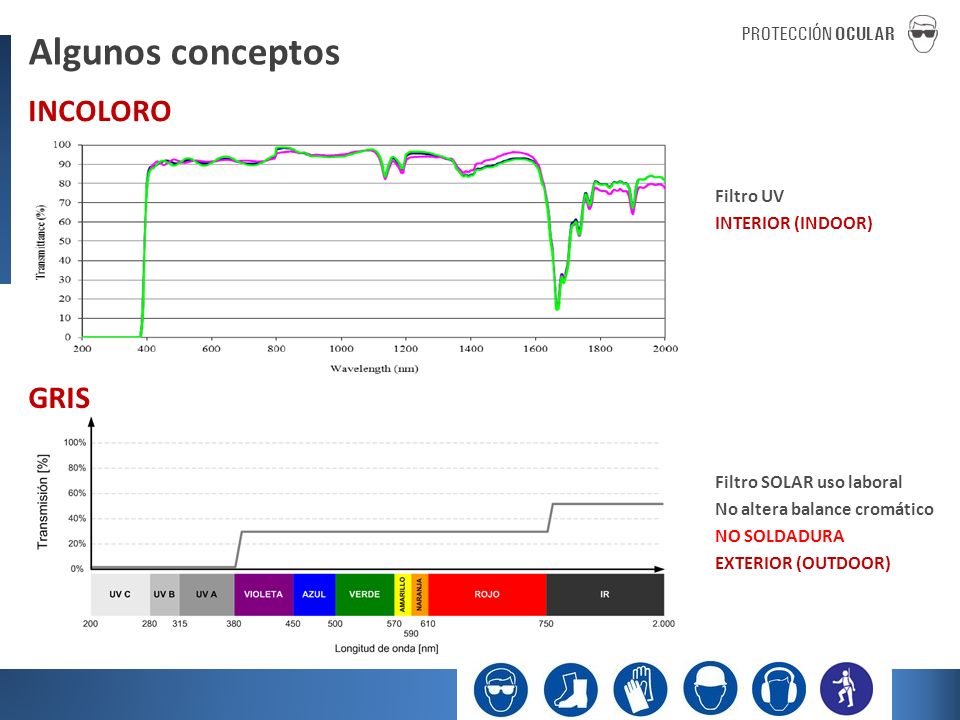 Algunos conceptos INCOLORO GRIS PROTECCIÓN OCULAR Filtro UV