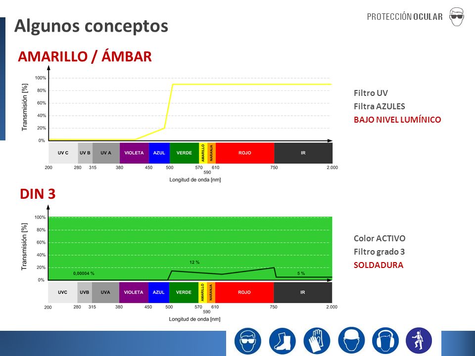 Algunos conceptos AMARILLO / ÁMBAR DIN 3 PROTECCIÓN OCULAR Filtro UV