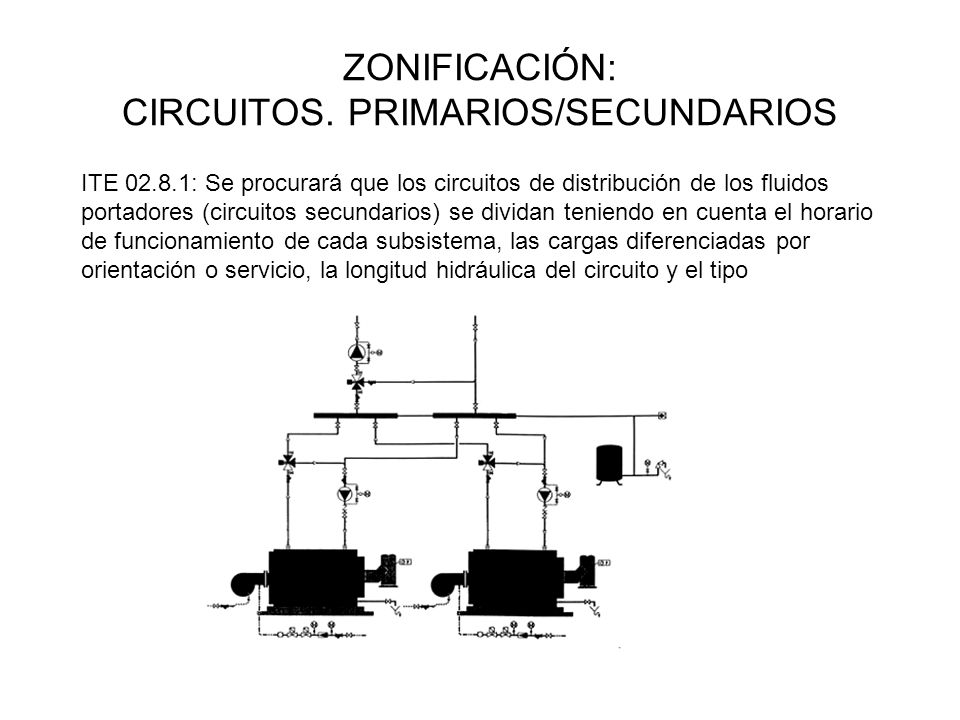 ZONIFICACIÓN: CIRCUITOS. PRIMARIOS/SECUNDARIOS