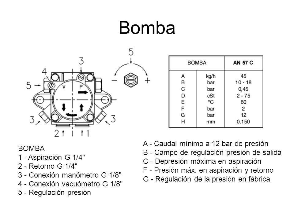 Bomba A - Caudal mínimo a 12 bar de presión BOMBA