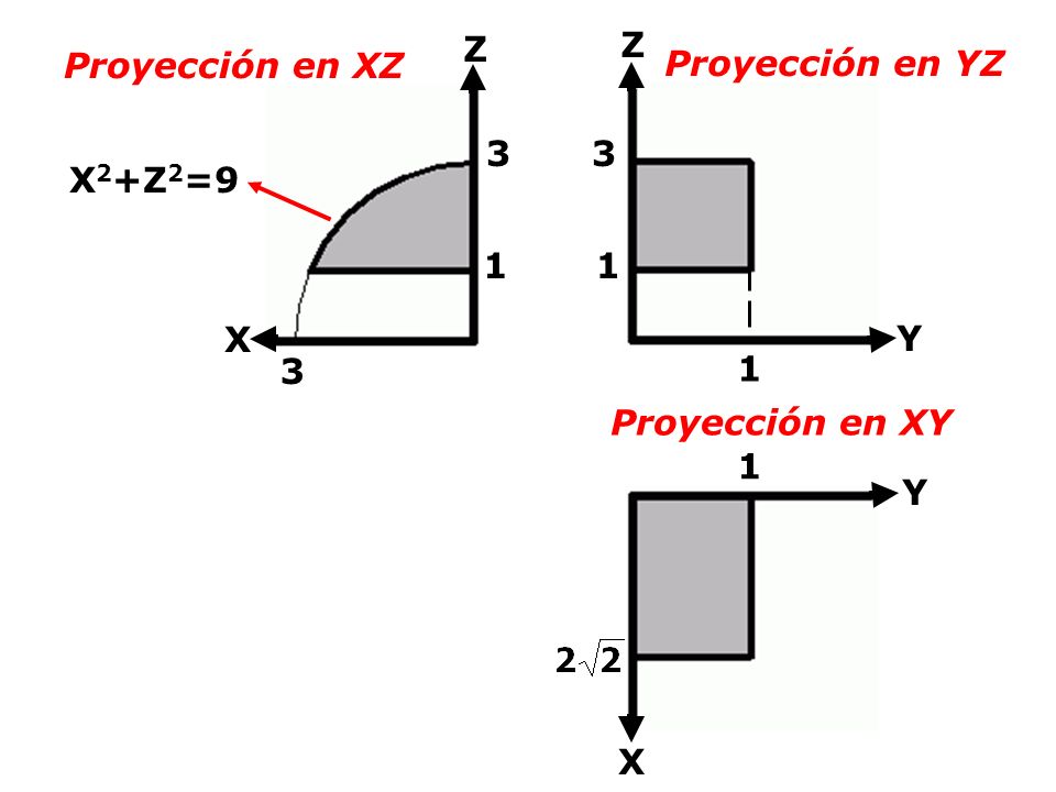 Z Z Proyección en XZ Proyección en YZ 3 3 X2+Z2=9 1 1 X Y 3 1 Proyección en XY 1 Y X