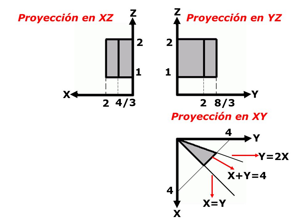 Z Z. Proyección en XZ. Proyección en YZ X. Y. 2. 4/ /3. Proyección en XY.