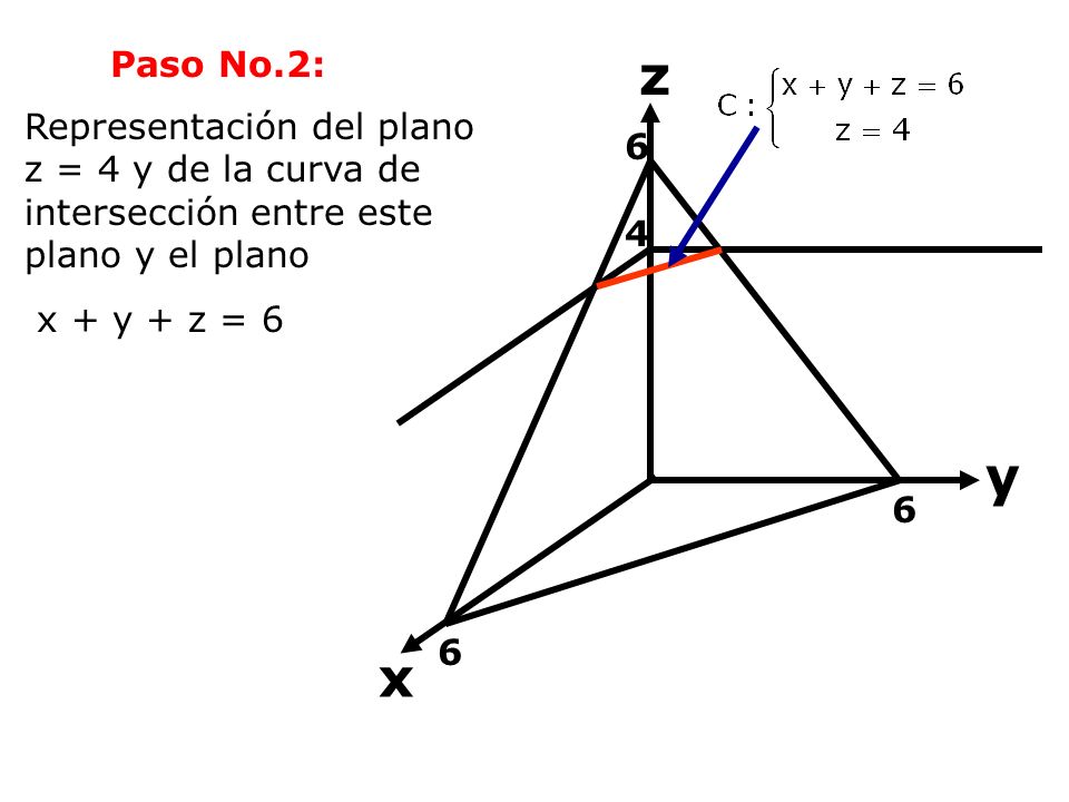 Paso No.2: z. Representación del plano z = 4 y de la curva de intersección entre este plano y el plano.