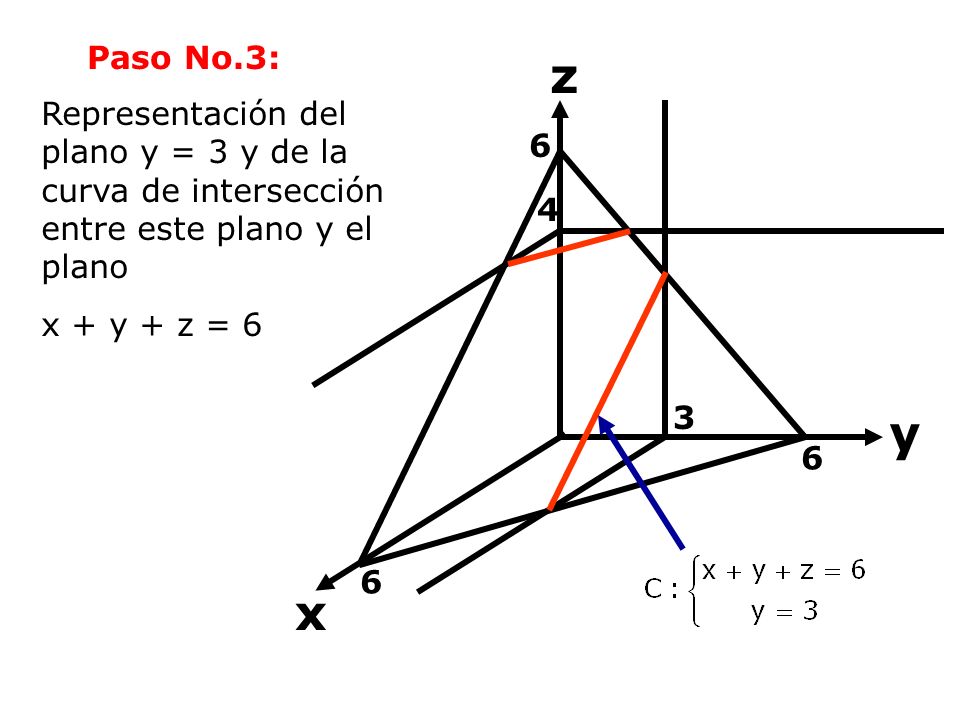 Paso No.3: z. Representación del plano y = 3 y de la curva de intersección entre este plano y el plano.