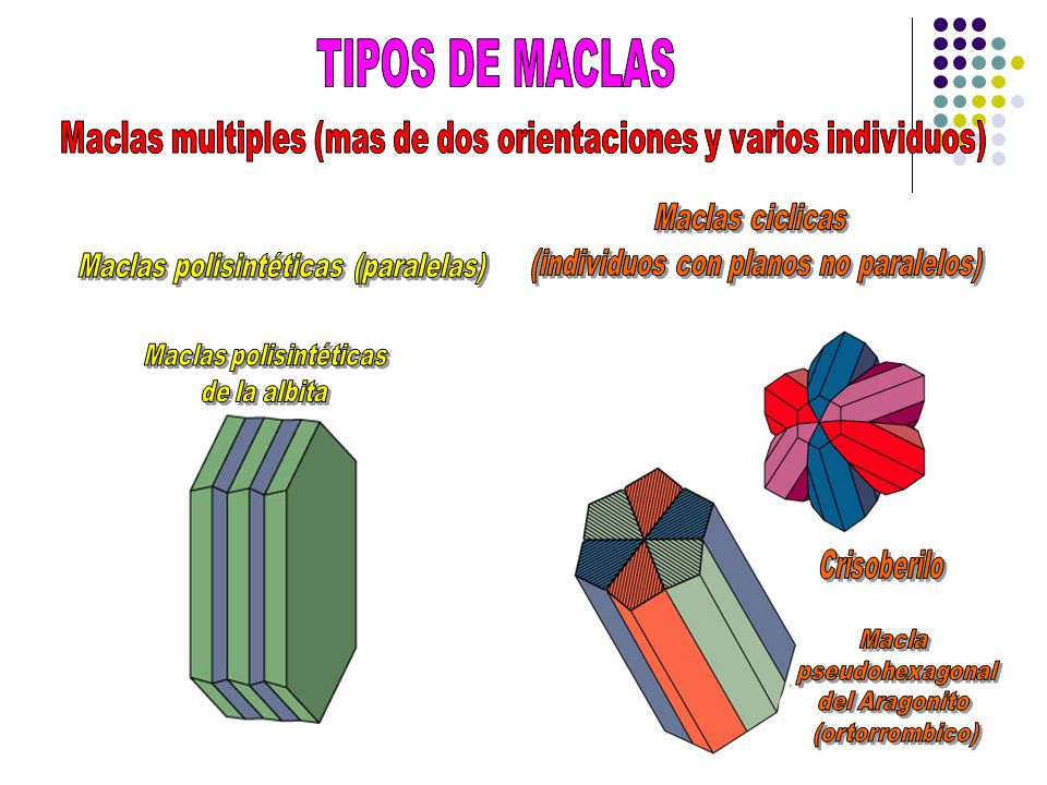 TIPOS DE MACLAS Maclas multiples (mas de dos orientaciones y varios individuos) Maclas ciclicas. (individuos con planos no paralelos)