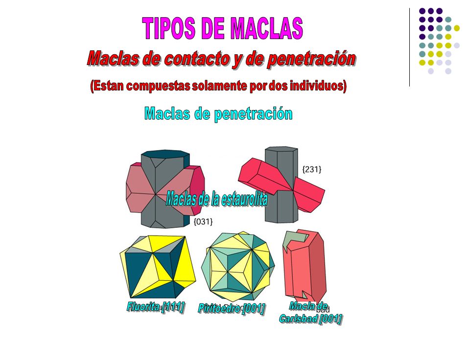 TIPOS DE MACLAS Maclas de contacto y de penetración