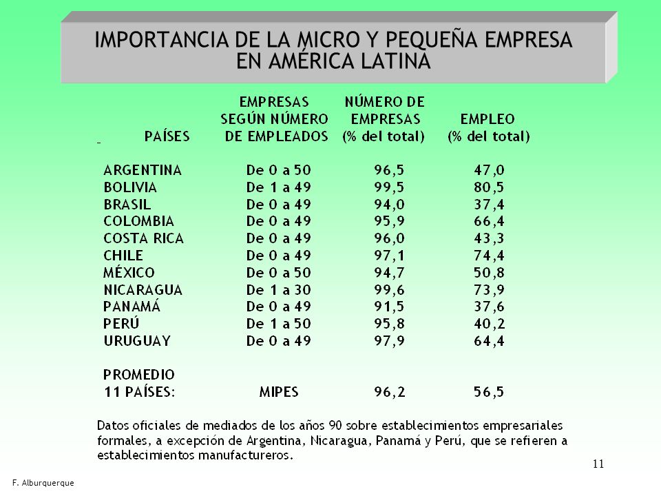 IMPORTANCIA DE LA MICRO Y PEQUEÑA EMPRESA EN AMÉRICA LATINA