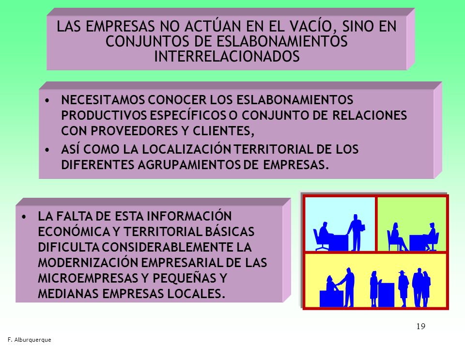 LAS EMPRESAS NO ACTÚAN EN EL VACÍO, SINO EN CONJUNTOS DE ESLABONAMIENTOS INTERRELACIONADOS