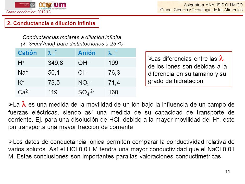 Catión  +° Anión  ° H+ 349,8 OH Na+ 50,1 Cl - 76,3 K+ 73,5