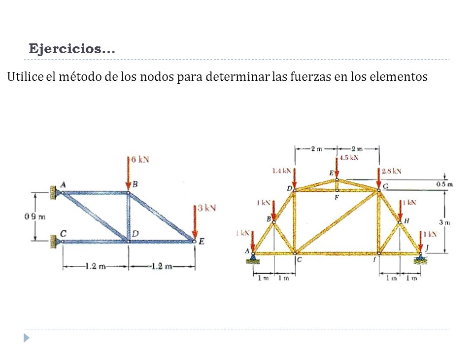 Ejercicios… Utilice el método de los nodos para determinar las fuerzas en los elementos