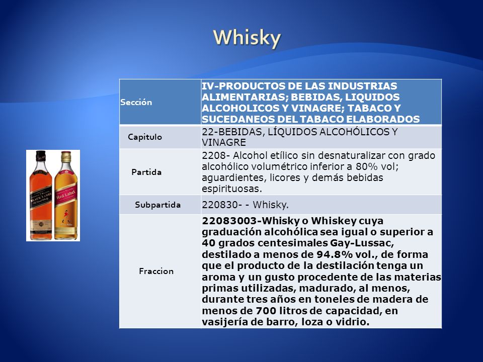 Whisky Sección. IV-PRODUCTOS DE LAS INDUSTRIAS ALIMENTARIAS; BEBIDAS, LIQUIDOS ALCOHOLICOS Y VINAGRE; TABACO Y SUCEDANEOS DEL TABACO ELABORADOS.