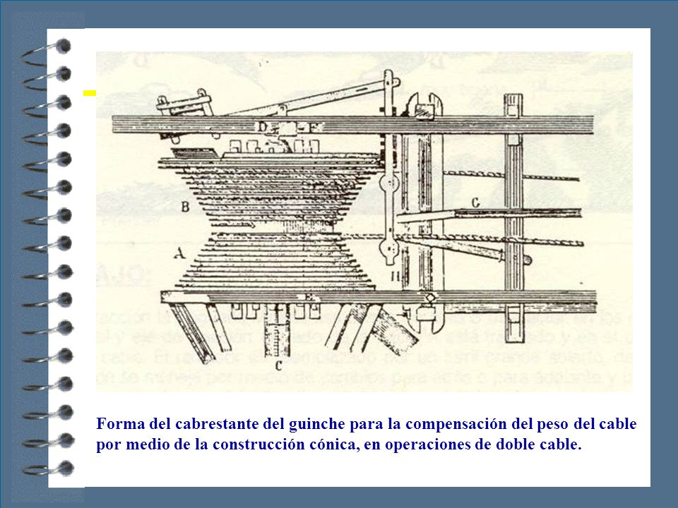 Forma del cabrestante del guinche para la compensación del peso del cable