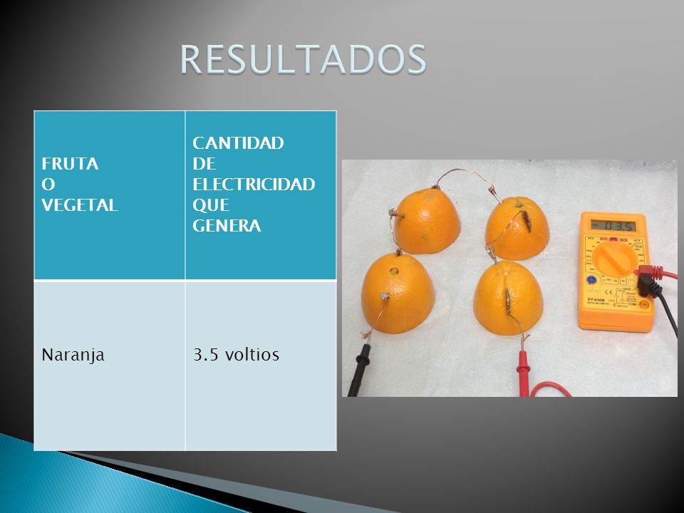 RESULTADOS FRUTA O VEGETAL CANTIDAD DE ELECTRICIDAD QUE GENERA Naranja