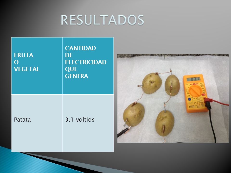 RESULTADOS FRUTA O VEGETAL CANTIDAD DE ELECTRICIDAD QUE GENERA Patata