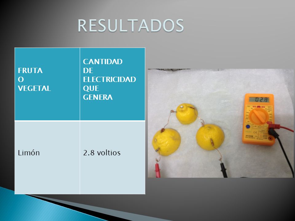 RESULTADOS FRUTA O VEGETAL CANTIDAD DE ELECTRICIDAD QUE GENERA Limón