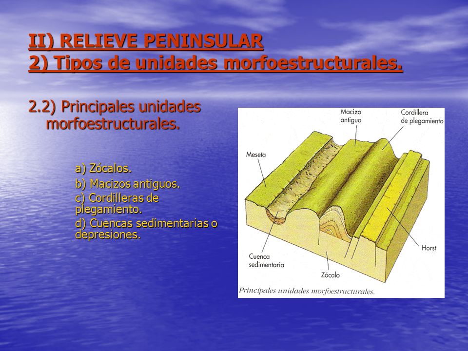 II) RELIEVE PENINSULAR 2) Tipos de unidades morfoestructurales.