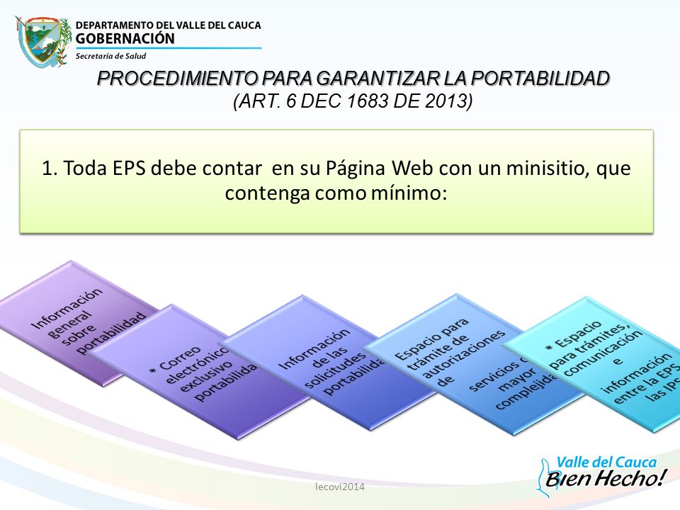 PROCEDIMIENTO PARA GARANTIZAR LA PORTABILIDAD (ART. 6 DEC 1683 DE 2013)