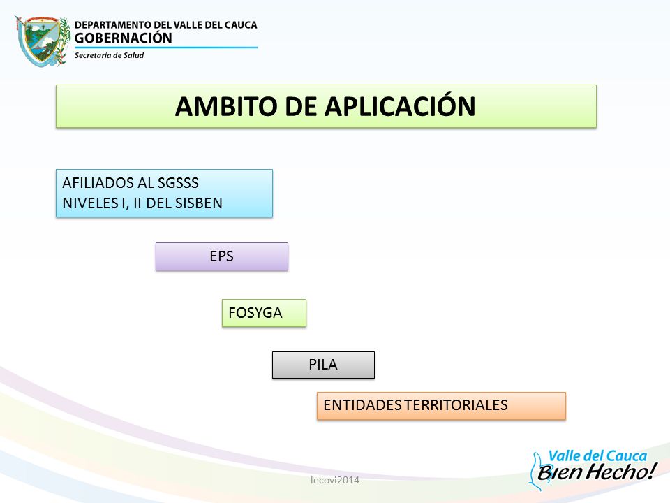 AMBITO DE APLICACIÓN AFILIADOS AL SGSSS NIVELES I, II DEL SISBEN EPS