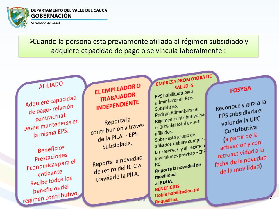 EMPRESA PROMOTORA DE SALUD -S EL EMPLEADOR O TRABAJADOR INDEPENDIENTE