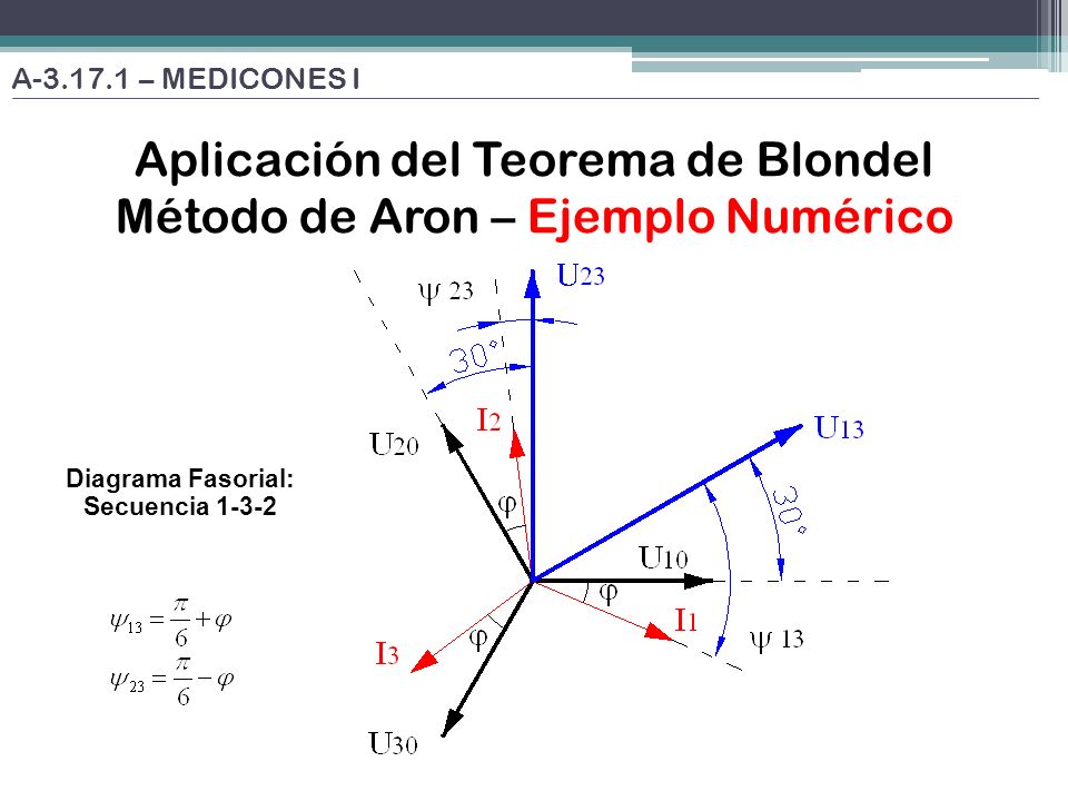 Aplicación del Teorema de Blondel Método de Aron – Ejemplo Numérico