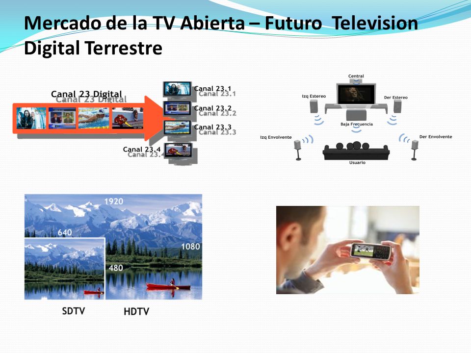Mercado de la TV Abierta – Futuro Television Digital Terrestre