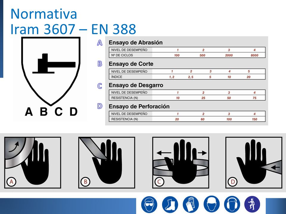 Normativa Iram 3607 – EN 388 A B C D