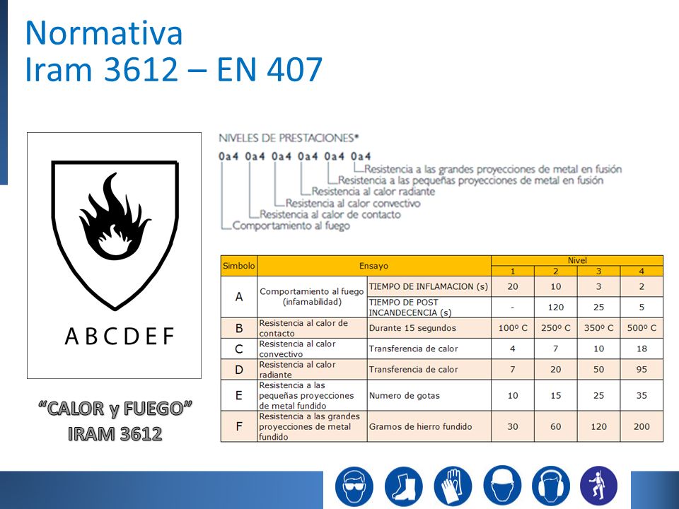 Normativa Iram 3612 – EN 407 CALOR y FUEGO IRAM 3612