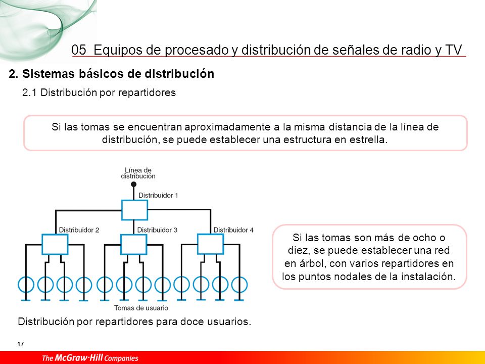 Se utilizan derivadores con diferente atenuación por derivación.